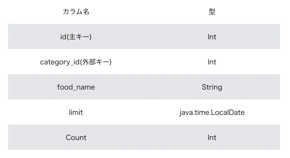 f:id:torikatsu923:20191113131125p:plain