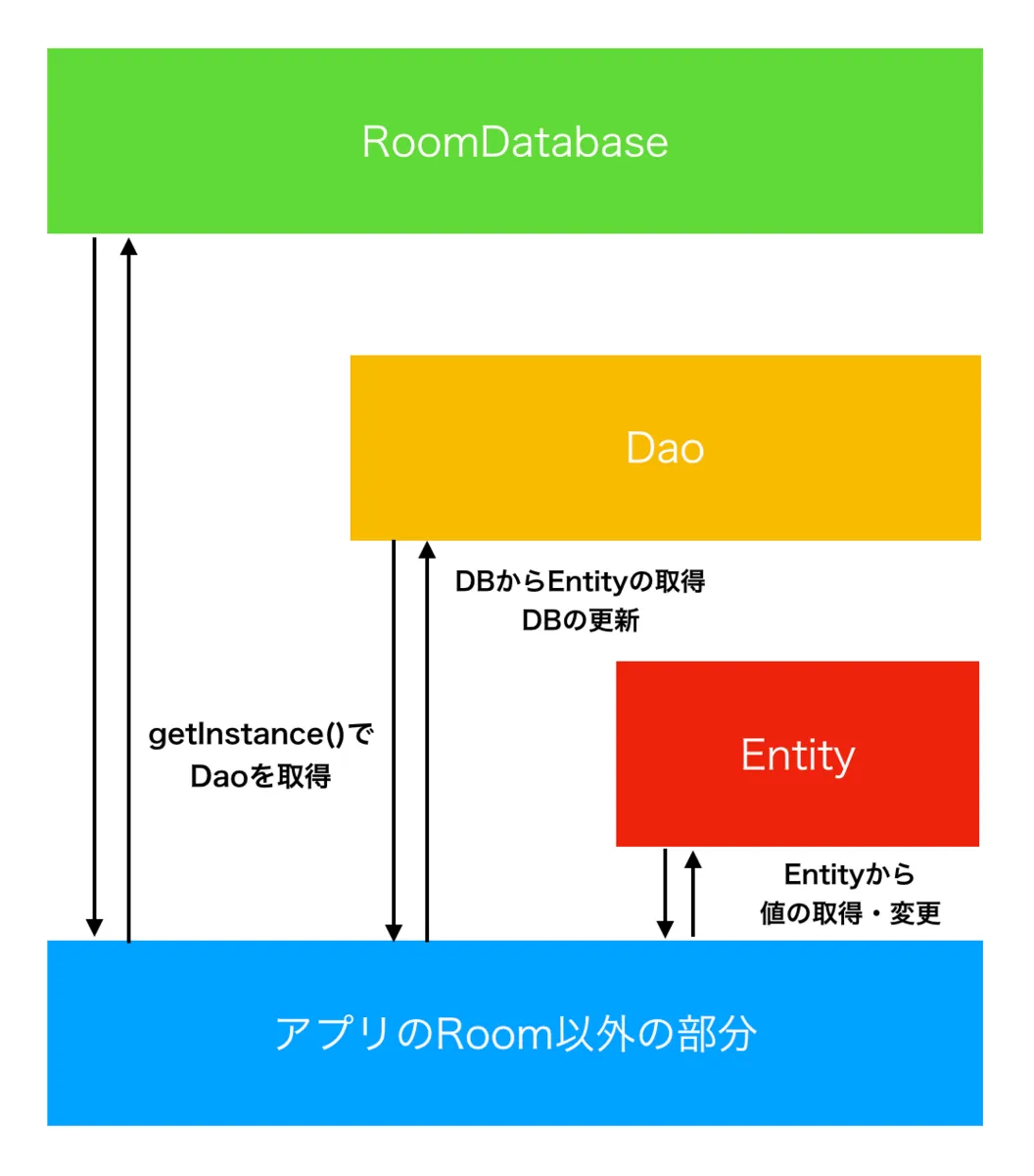 f:id:torikatsu923:20191113142351p:plain
