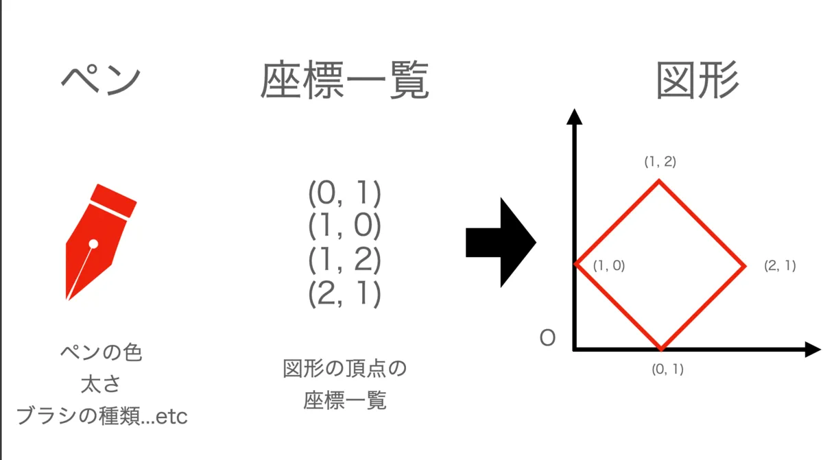 描画のイメージ
