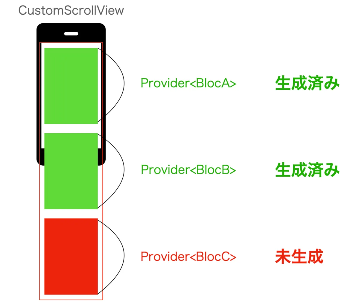 ウィジェットの構成