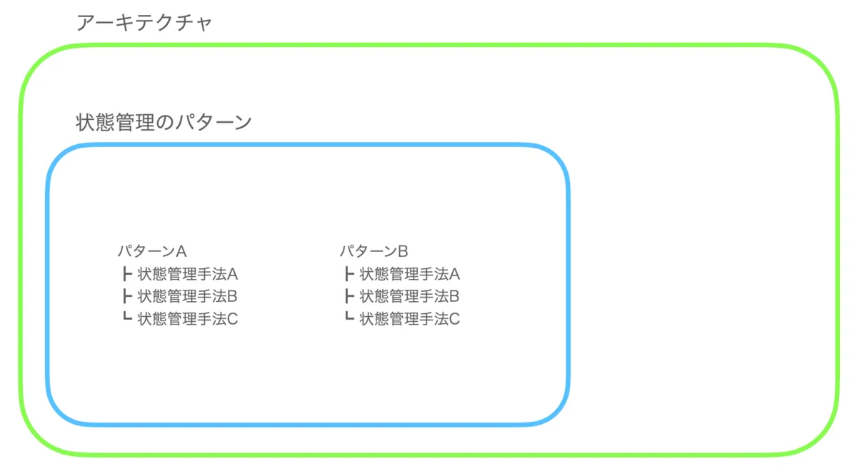 図解