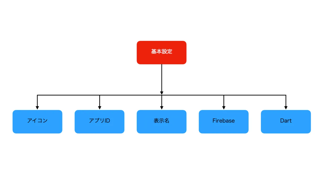 この記事の読み方